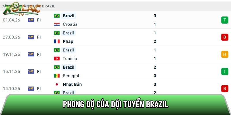 Phong độ của đội tuyển Brazil