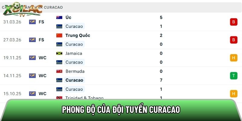 Phong độ của đội tuyển Curacao