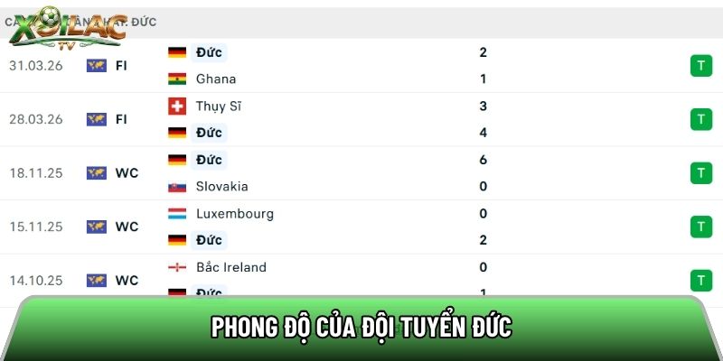 Phong độ của đội tuyển Đức