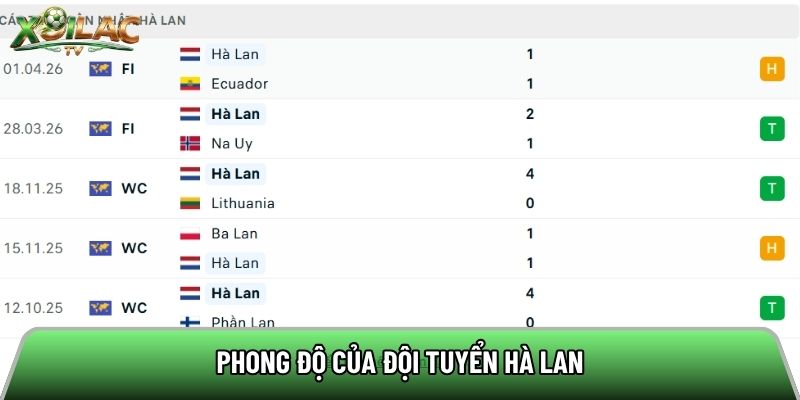 Phong độ của đội tuyển Hà Lan