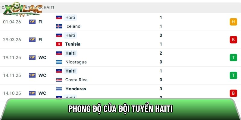 Phong độ của đội tuyển Haiti