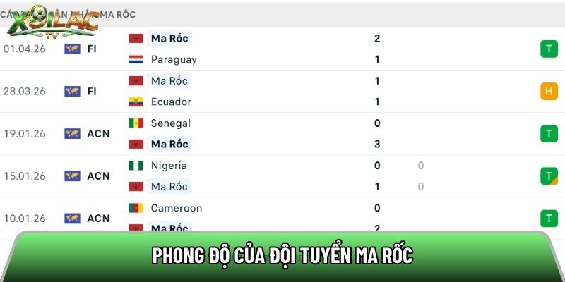 Phong độ của đội tuyển Ma Rốc