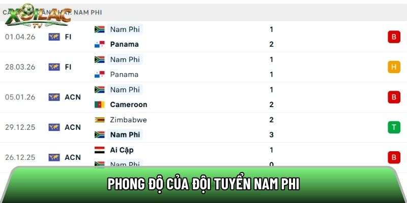Phong độ của đội tuyển Nam Phi