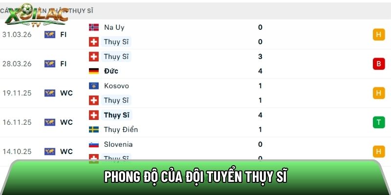 Phong độ của đội tuyển Thụy Sĩ