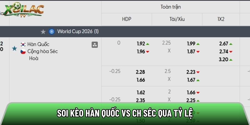 Soi kèo Hàn Quốc vs CH Séc qua tỷ lệ
