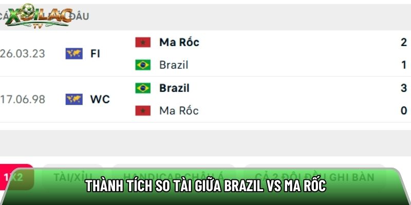 Thành tích so tài giữa Brazil vs Ma Rốc