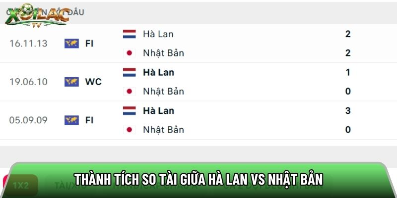 Thành tích so tài giữa Hà Lan vs Nhật Bản