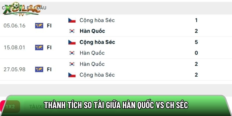 Thành tích so tài giữa Hàn Quốc vs CH Séc