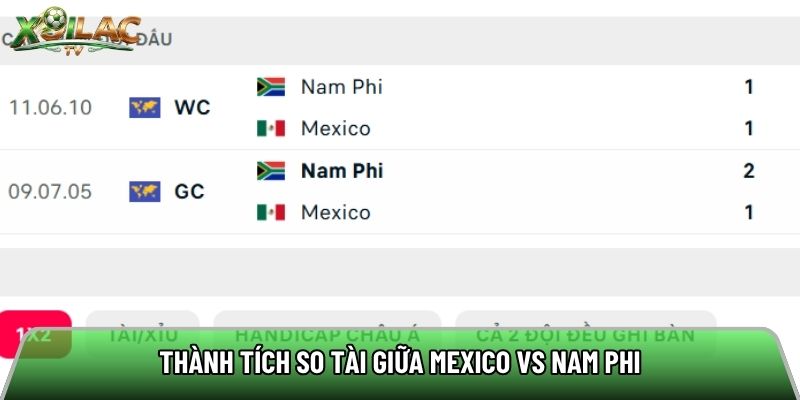 Thành tích so tài giữa Mexico vs Nam Phi