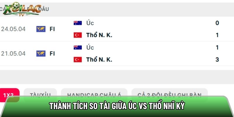 Thành tích so tài giữa Úc vs Thổ Nhĩ Kỳ